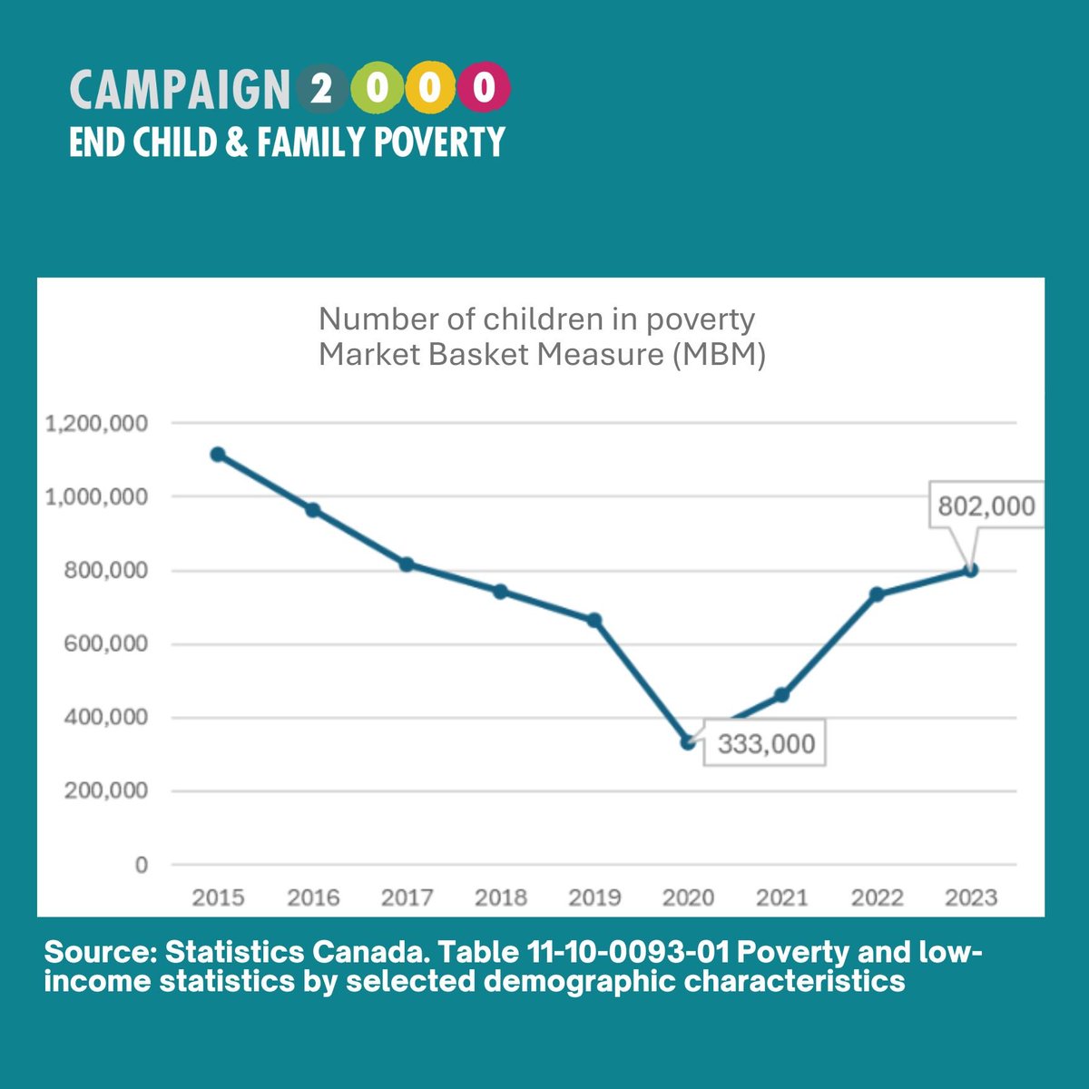 Ontario Campaign 2000 tweet media