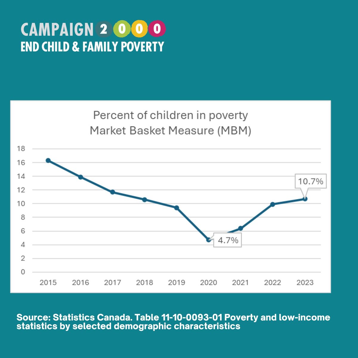 Ontario Campaign 2000 tweet media