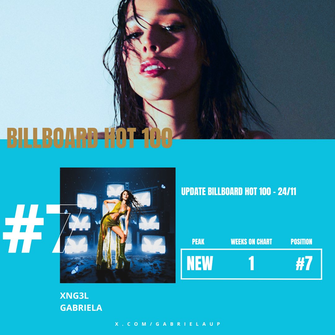 “XNG3L” debutou em #7 na Billboard Hot 100, marcando a primeira estreia de GABRIELA no chart.