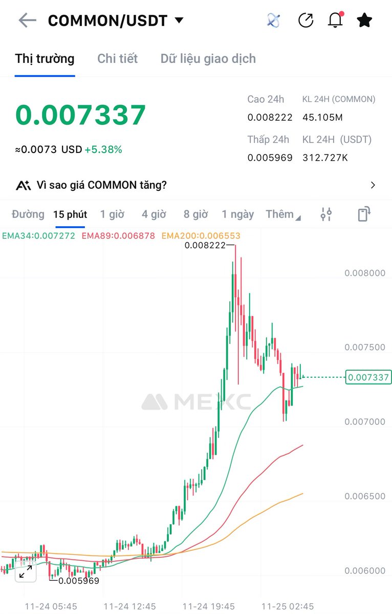 jazgrok's tweet image. Qua nó mới lên. Đi nhiễu kinh. 
#Common $Common