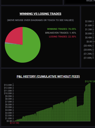 blakestonks's tweet photo. Results of my first full month of trading futures on the side.

+$13,800. https://t.co/JNkhffJq8E
