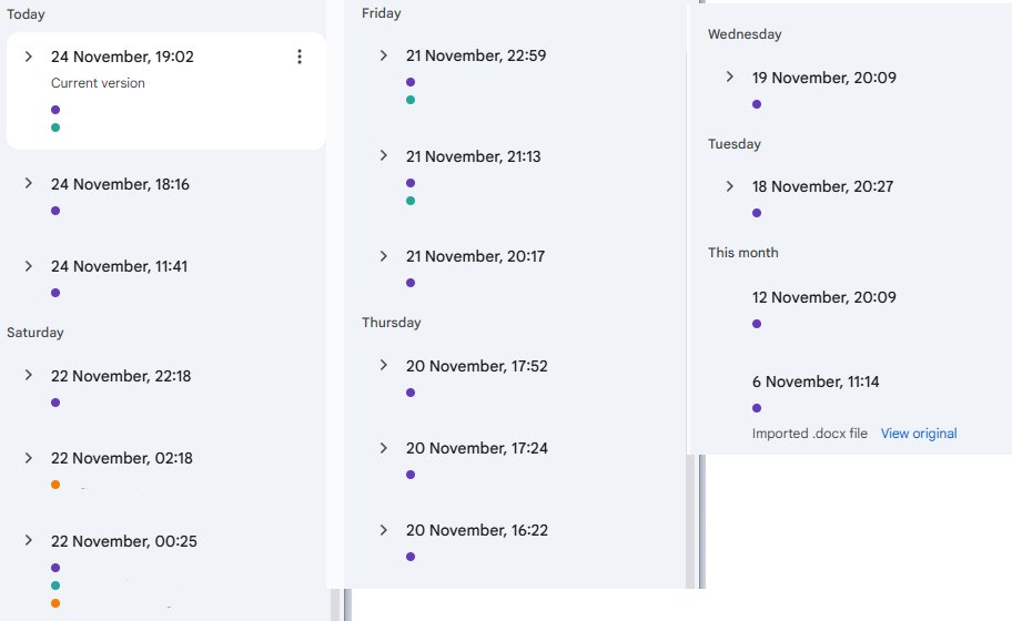 hitoritresshota's tweet image. ah yes group projects
where you work as a group
and everyone in the group helps
(guess which one is me)