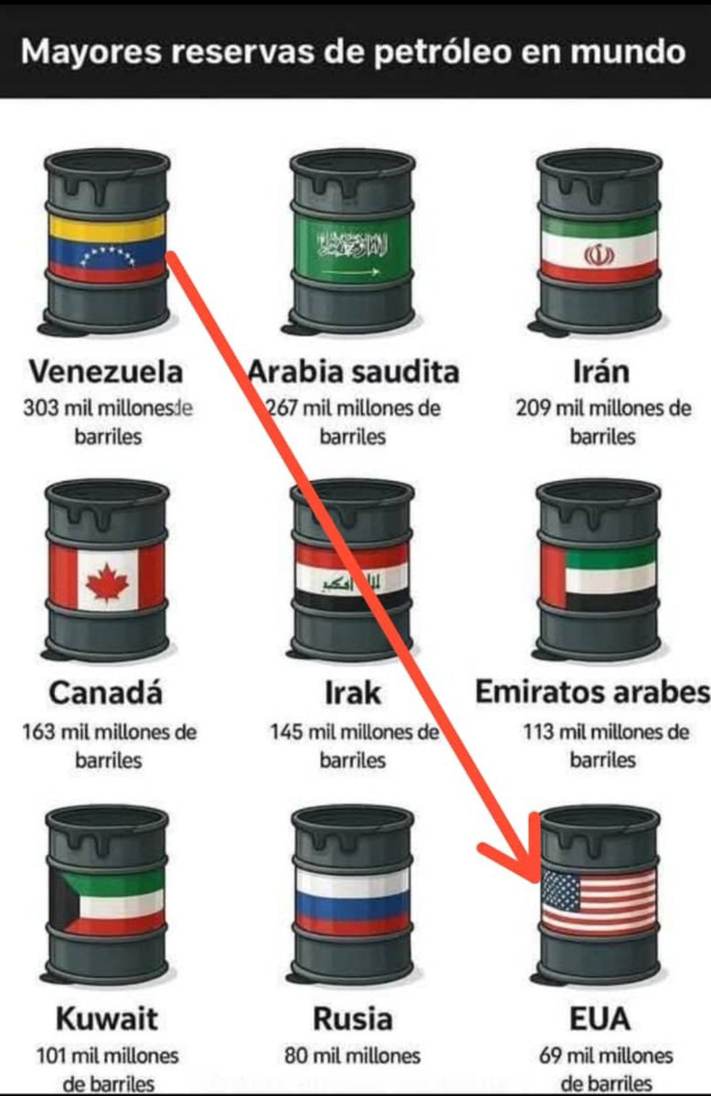 KerisHector's tweet image. Sip...un cambio de gobierno les gustaría...pero se van a quedar con las ganas... también de meter mano a 🤔🤔...
   👇👇👇