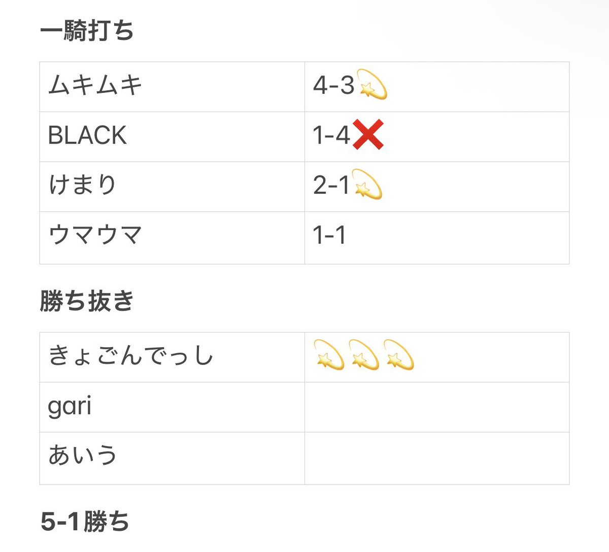 twinkle_second_'s tweet photo. 【同盟戦】Div2
〜第7節〜11/23.24

🆚颯さん

快勝ナイスー！
残り2試合も勝とう🔥

👑MVP👑
3タテ✨️@Kyogondeshi 

 #同盟ランキング https://t.co/KVvOXpau3o