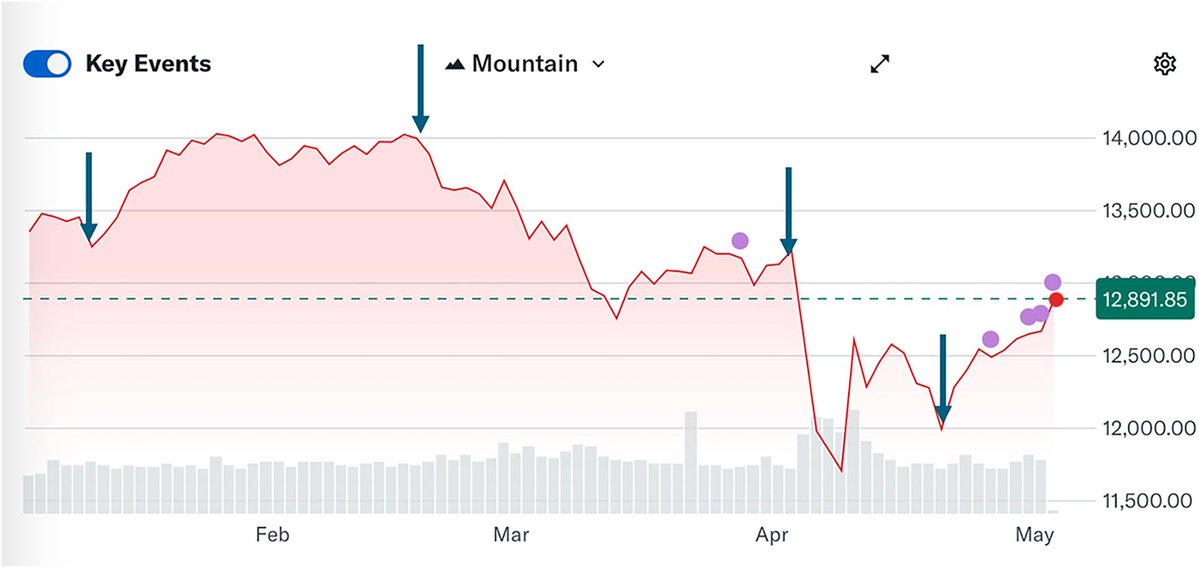 jbjs's tweet image. &quot;Objective Ignorance: A Flaw in Our Ability to Predict Patient Outcomes&quot; by Frederick A. Matsen.

Read this one of JBJS&apos; new Viewpoints articles here: bit.ly/3XH79Zc