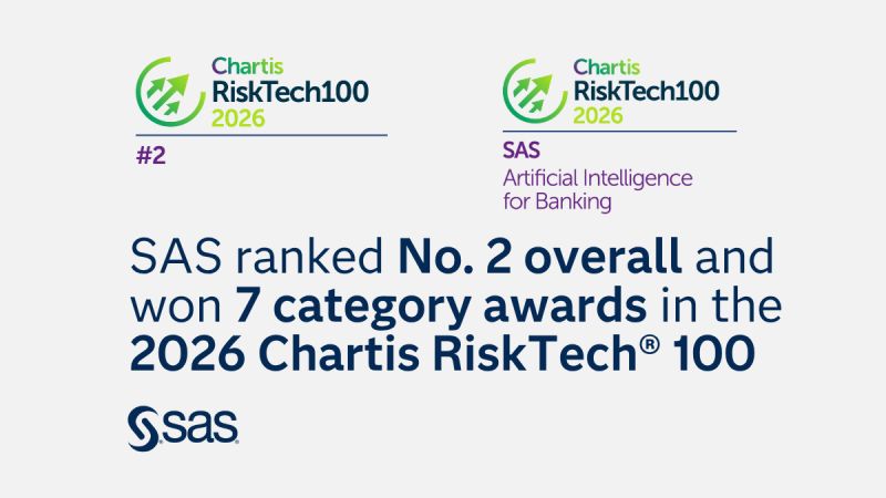 awoyinks's tweet image. SAS ranks #2 in the Chartis RiskTech 100 2026, winning 7 categories. 👏 Discover how SAS is leading innovation in risk and finance with solutions that transform the decisioning life cycle.
#SASAnalyticsExplorers #SASAdvocacyProgram infl.tv/pBTo