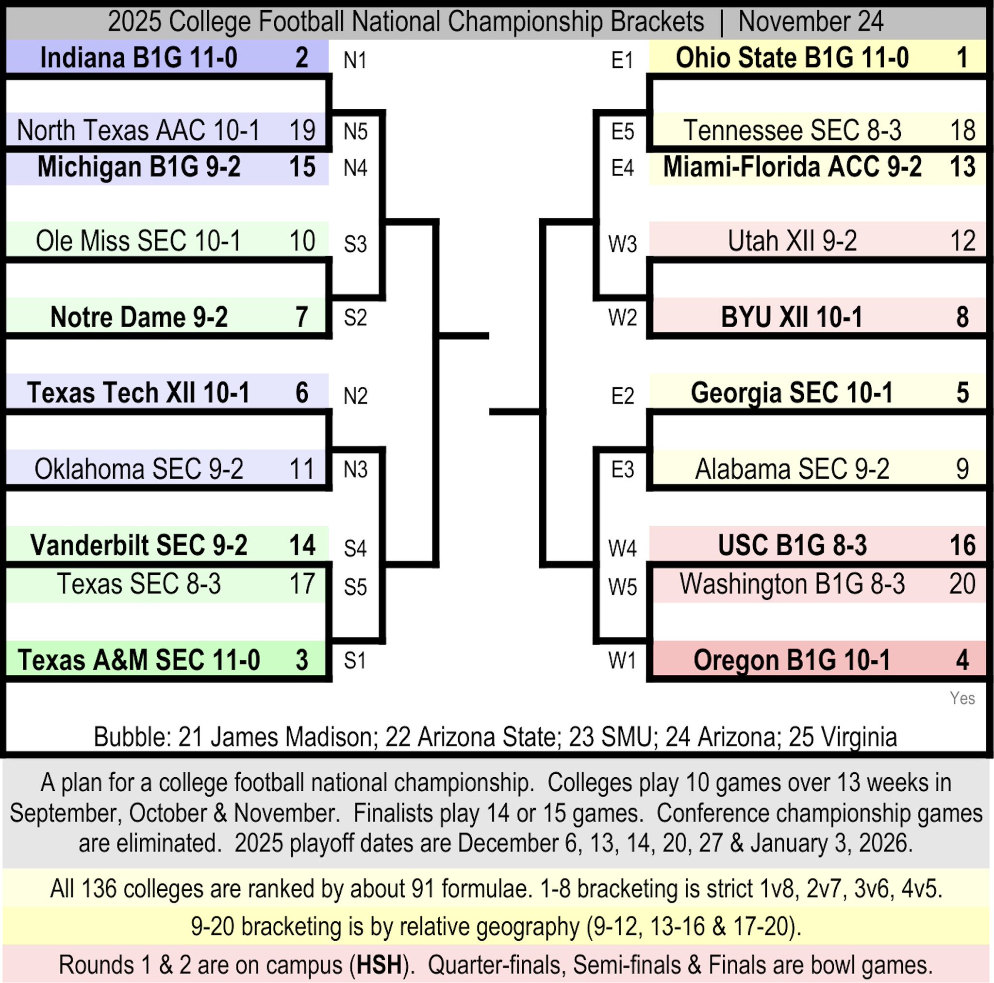 Fieldof20 (@Fieldof20) on X