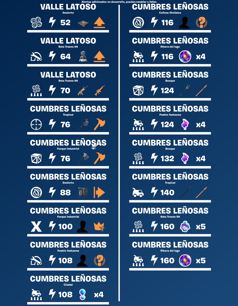 InfoPico Fortnite tweet media