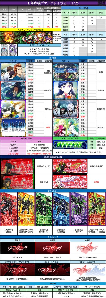 Lヴァルヴレイヴ2 特殊テーブル選択率追加】 💡一部更新が有りました