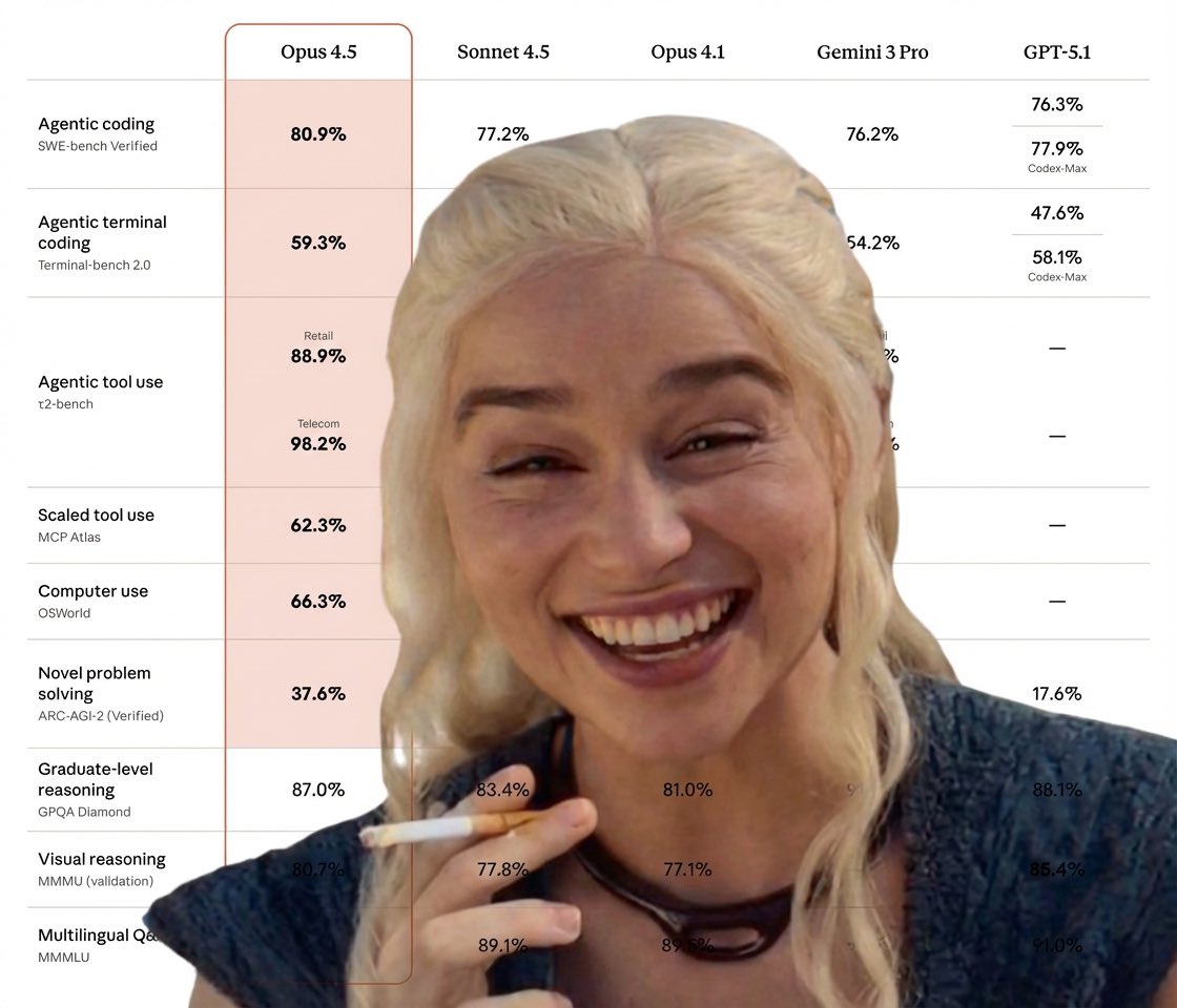 Yampeleg's tweet image. “Introducing the best model in the world!”
“Introducing the best model in the world!”
“Introducing the best model in the world!”
“Introducing the best model in the world!”
…
…

Meanwhile, the users: