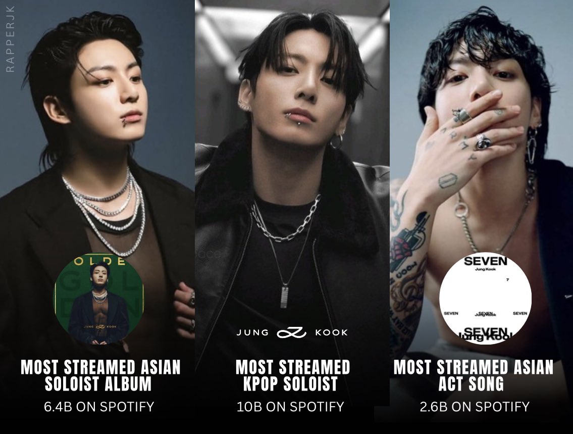 _rapperjk_'s tweet image. #Jungkook keeps setting the standard

— Most Streamed Asian Soloist Album (6.4B on Spotify)
— Most Streamed Kpop Soloist (10B on Spotify)
— Most Streamed Asian Act Song (2.6B on Spotify)