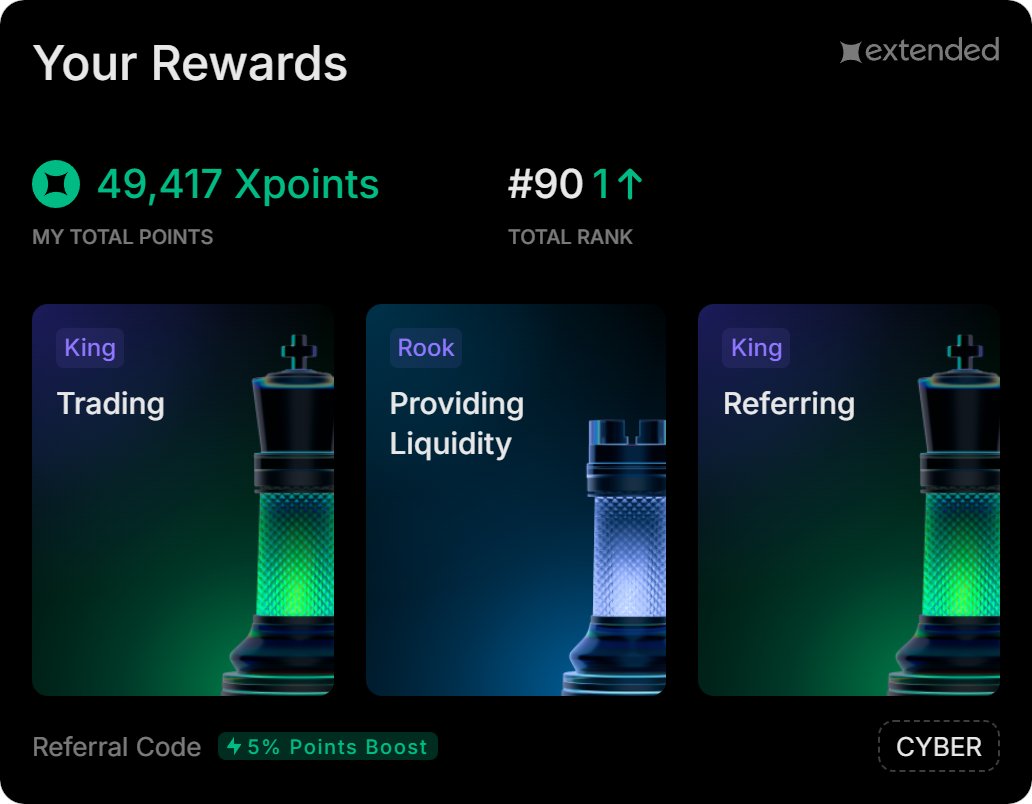 cyberxtremog's tweet image. 🟩Extended points out 

👉 5% point boost: app.extended.exchange/join/CYBER 

Expecting moooar