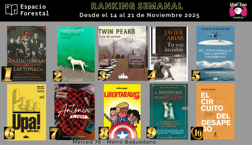 Sigue en el ranking de <a href="/QueLeoForestal/">Qué Leo Forestal</a> y <a href="/spaceforestal/">Espacio Forestal</a> el libro #UPA! quiere decir, de <a href="/marioxplanet/">Mario Planet</a> sobre la banda <a href="/Upa_chile/">Upa Chile</a> 🥳📚🚀🎸