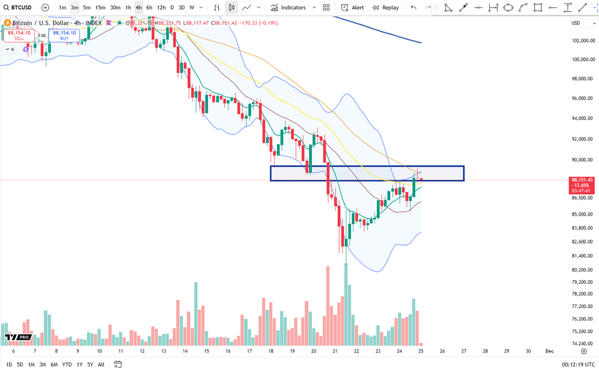Cheds Trading tweet media