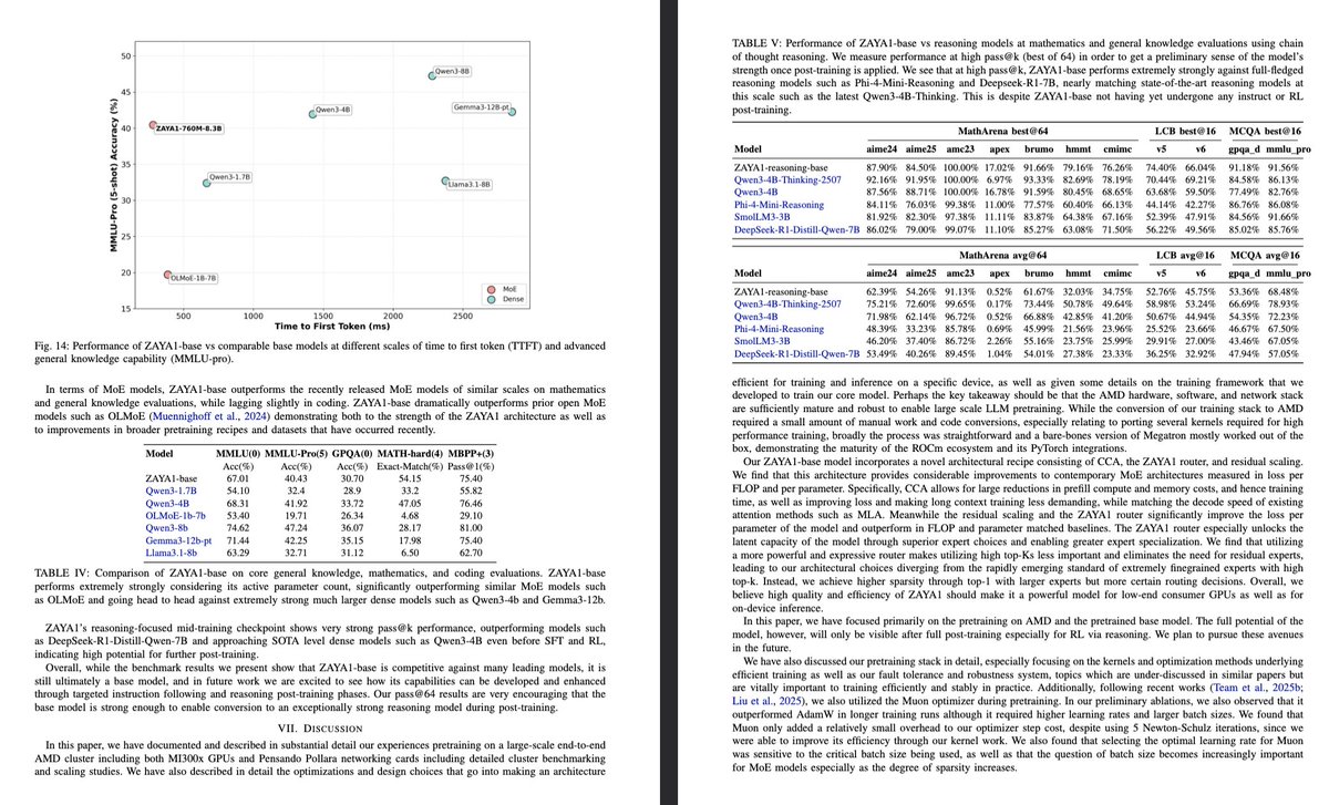 Well, «beat» is a strong word, it's definitely more efficient and the base model is at parity, but it'll need quite some