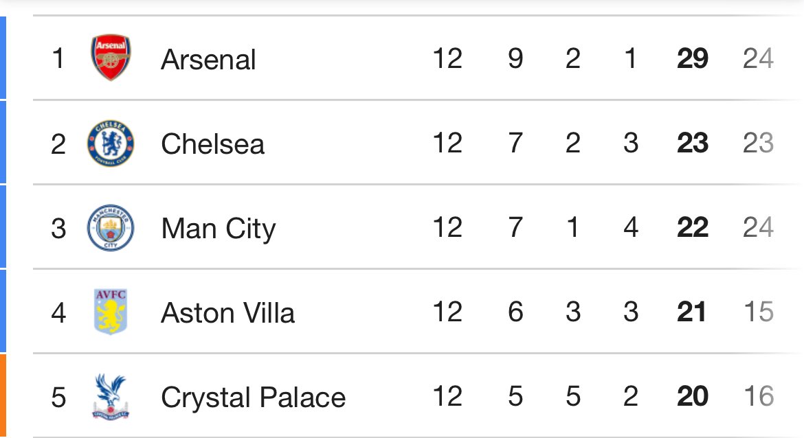 MasterpBlue's tweet image. 