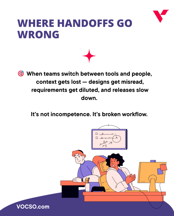 vocso's tweet image. Stop losing time to context loss between Designers, Devs, &amp;amp; QA. 🚧

If your handoffs are broken, it&apos;s a stack problem, not a people problem.

Our VOCSO stack (Figma, Jira, GitHub, Cypress) ensures faster releases &amp;amp; seamless collaboration. 🚀

#VOCSO #TechStack #developerproblems