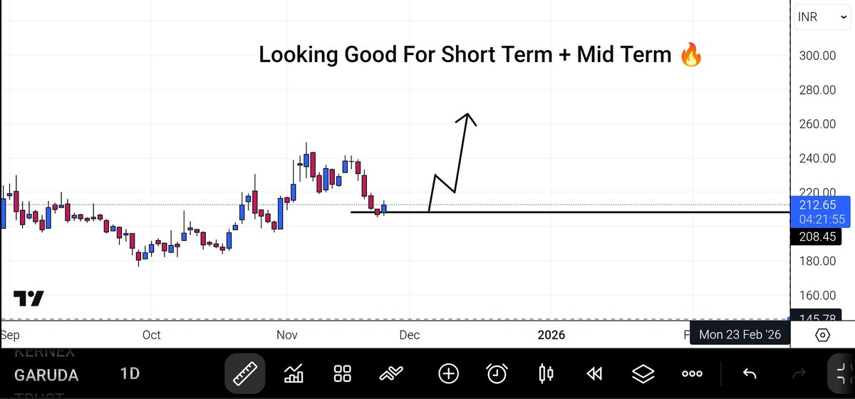 Investment2S's tweet image. #Garuda

I think now is the right time to buy Garuda

Those who bought at the top must have suffered badly.

What do you think, will we see Upmove in Garuda from CMP?

Share your view 👇👇👇

🔗𝐉𝐨𝐢𝐧 𝐨𝐮𝐫 𝐓𝐞𝐥𝐞𝐠𝐫𝐚𝐦  : t.me/swing_trade_st…

#InvestSmart #investing