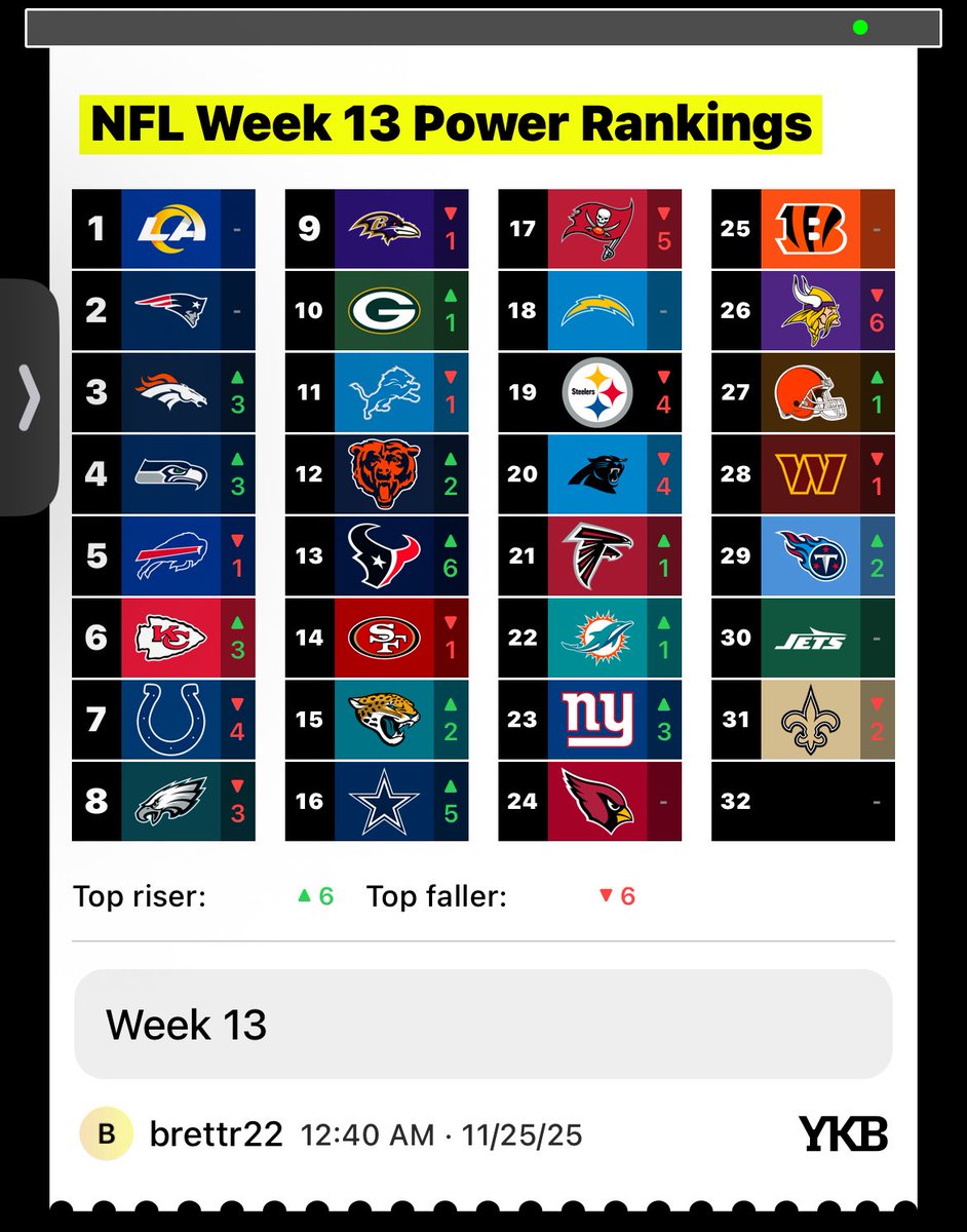 BrettRuss2's tweet image. 