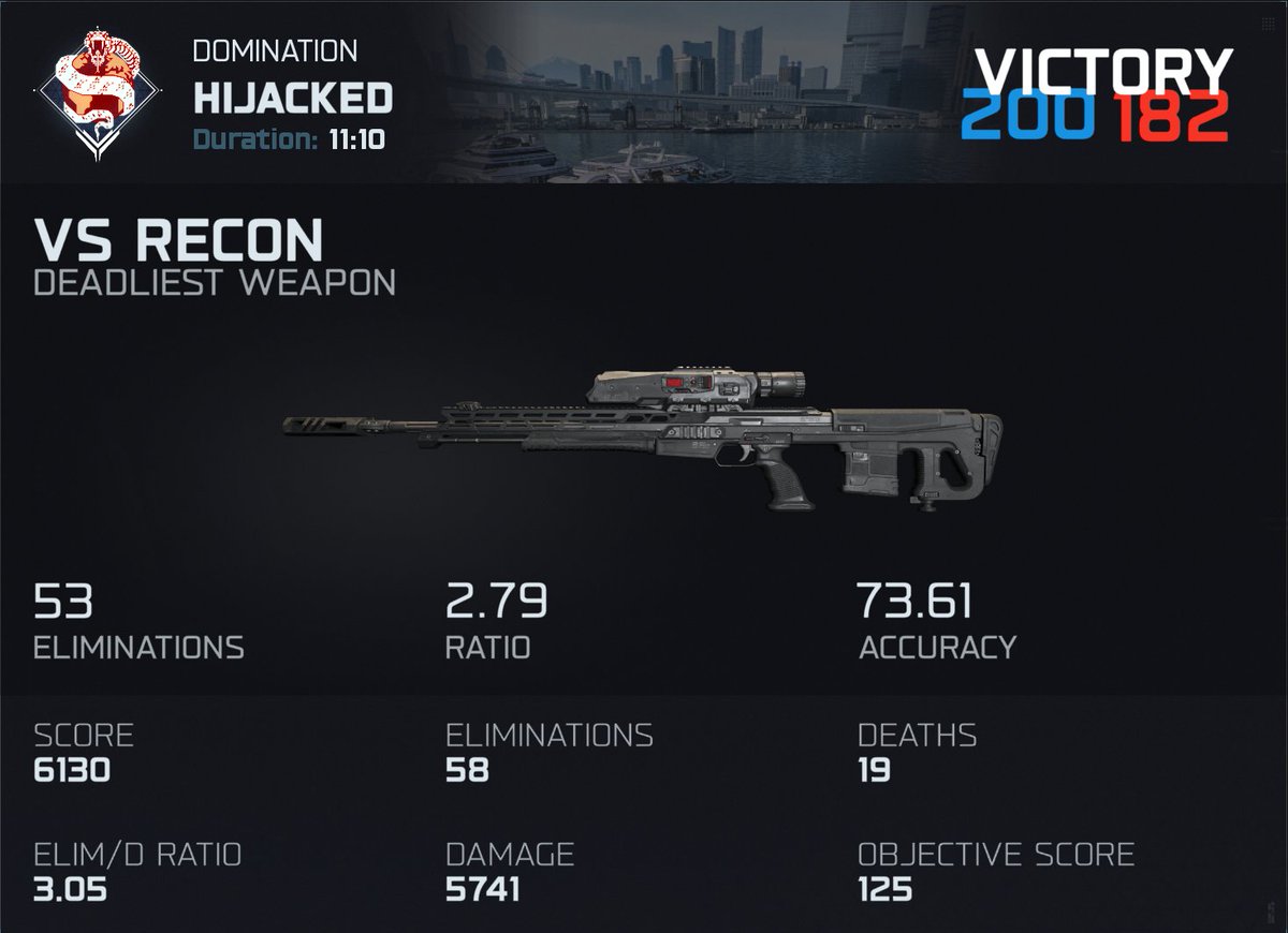 SledgiTtm's tweet image. issue I am having with BO7 is say I pop off. the game then believes you need to be placed into lobbies that are an entire SBMM bracket above your skill you can&apos;t compete any more even if you lobby surf for 10+ games it just becomes unplayable punishing you for getting better.