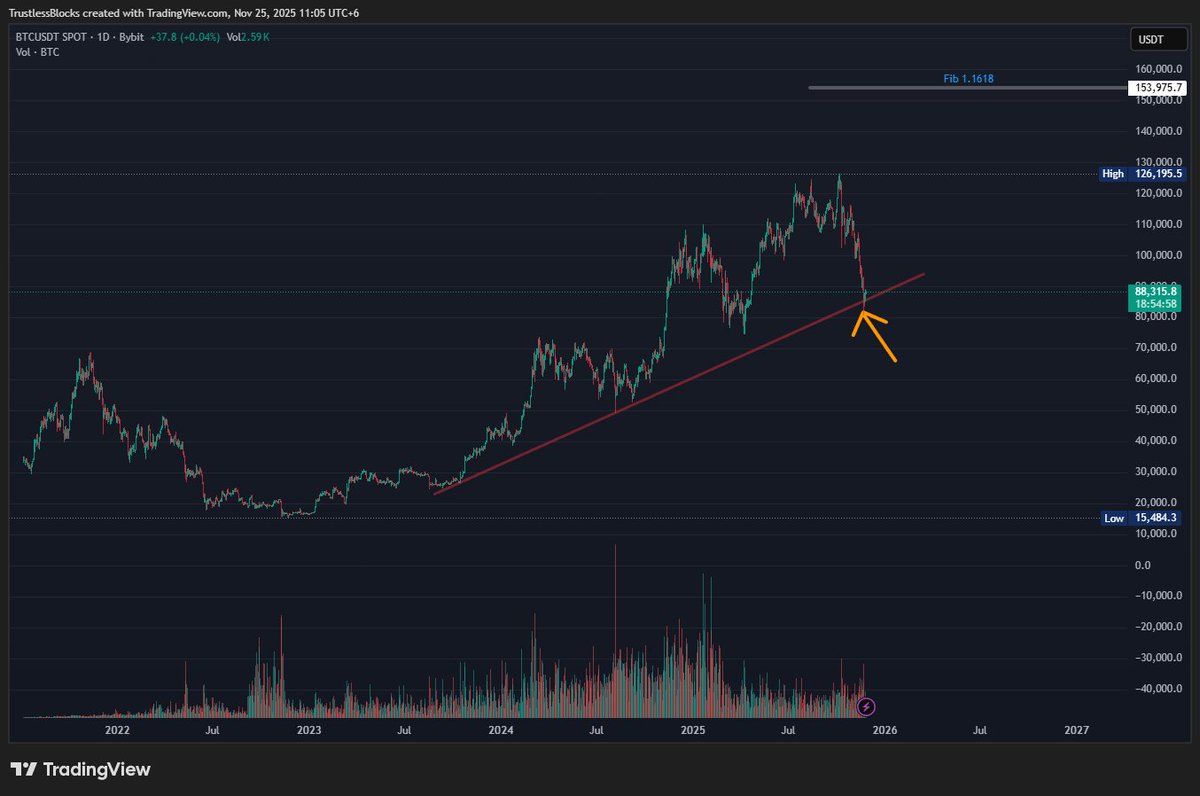What if ??
China is officially joining the rally.