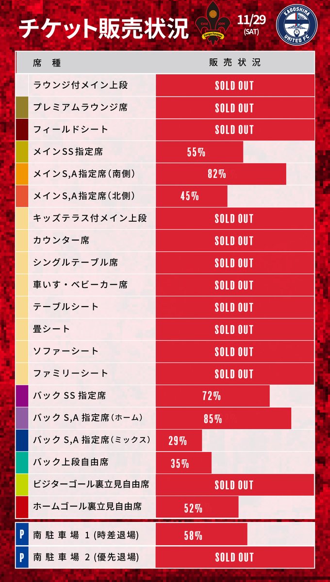 チケット販売状況🎫 | 11/29(土)最終戦 多くの席種で完売が発生