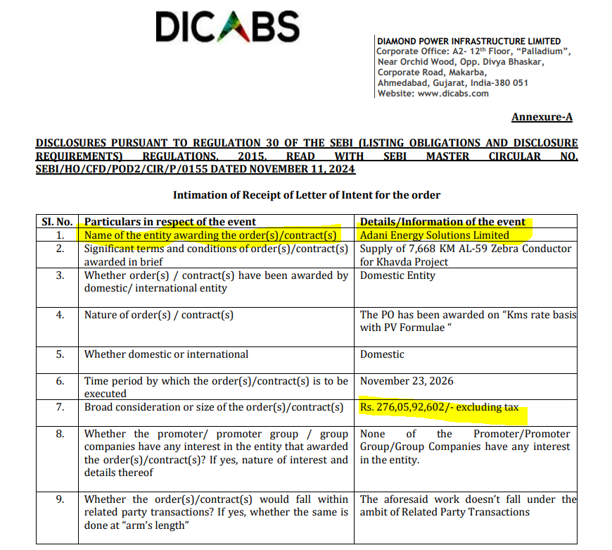 financialsarthi's tweet photo. Diamond Power Infrastructure Ltd
🚨 Big Order Alert!
Diamond Power Infrastructure Ltd (Mcap: ₹7,457 Cr) just bagged a ₹276 Cr order from Adani Energy Solutions Ltd (excl. taxes).
#Diamondpowerinfrastructure #PowerSector #AdaniGroup #StocksToWatch
➡️All content shared is for educational purposes only. Do your own research or consult your financial advisor before acting on it.