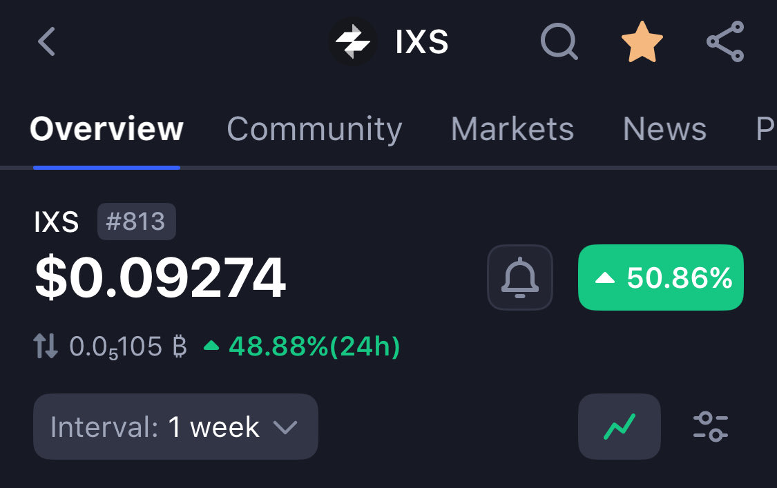 joshj100x's tweet image. $IXS +50% today 👀🔥