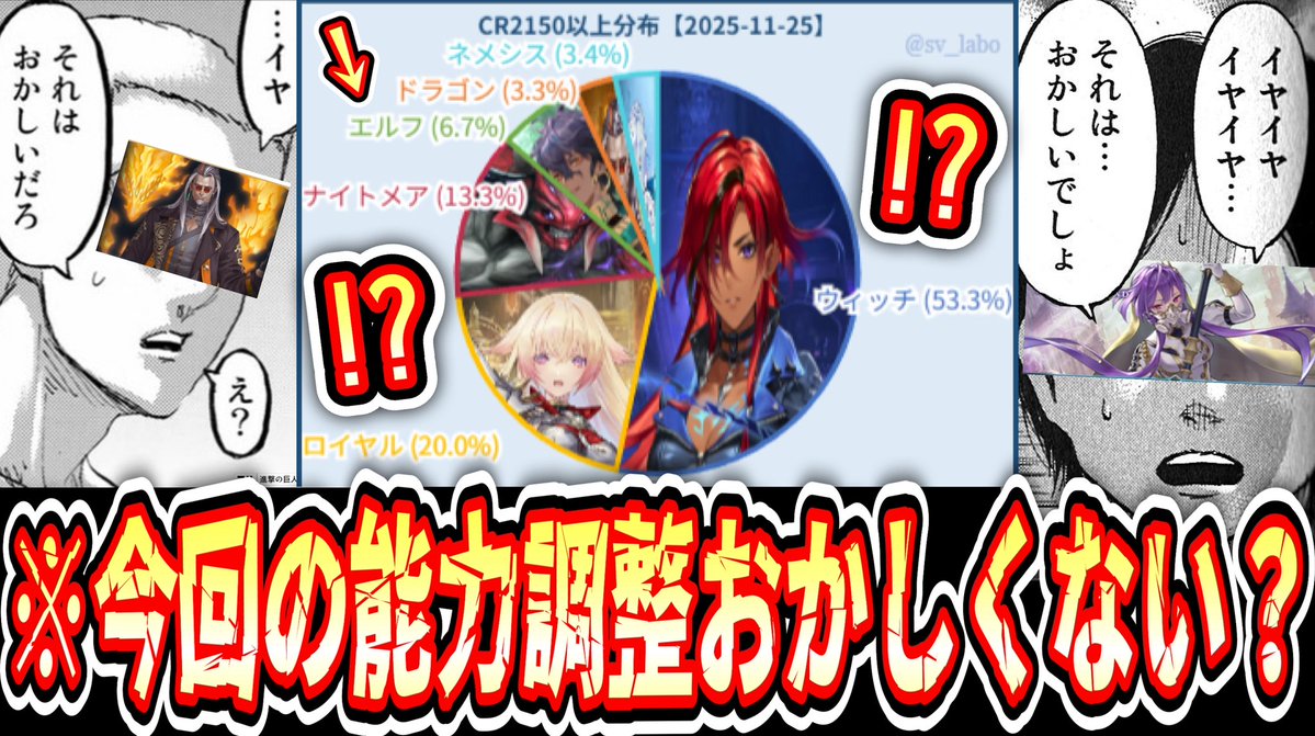 turuokakamo's tweet image. 緊急超えた大緊急をも超えた緊急

【緊急】なぜ“最弱でない”エルフのみアッパー調整されたのか？【Shadowverse: Worlds Beyond】 
youtu.be/HQdJ8dMeCHM?si… @YouTubeより

#ShadowverseWB #シャドバビヨンド