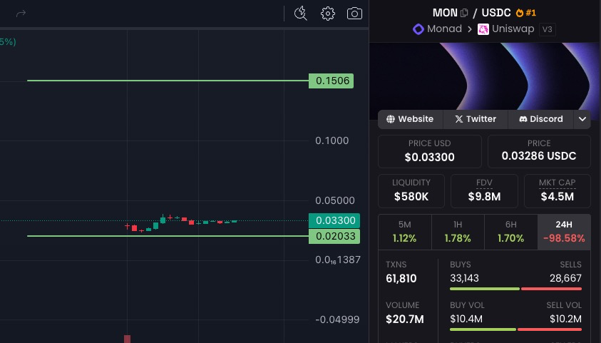 Ceazor7's tweet image. Checking in on my LP

seems its going ok.