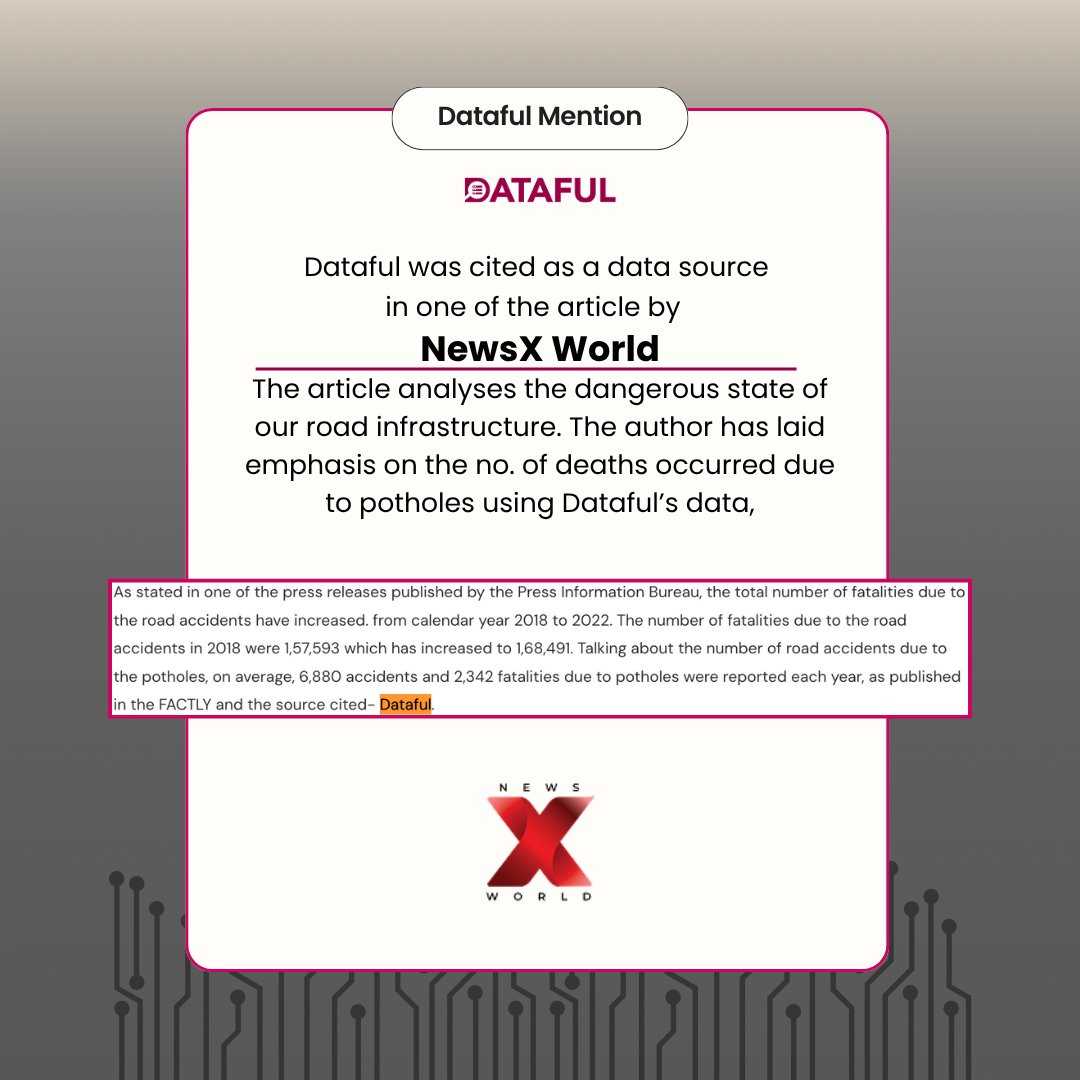 Dataful_factly's tweet image. Dataful was recently mentioned in an article on NewsX, where the author analysed the grim reality of road accidents due to bad road conditions, particularly potholes. 

If you wish to analyse these numbers, refer to our dataset here - 
dataful.in/datasets/21443/…