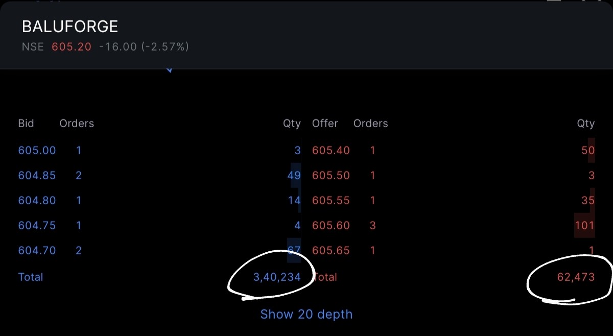 ShridhantS's tweet image. Kuch toh kahani ban raha hai....???.
#BFL