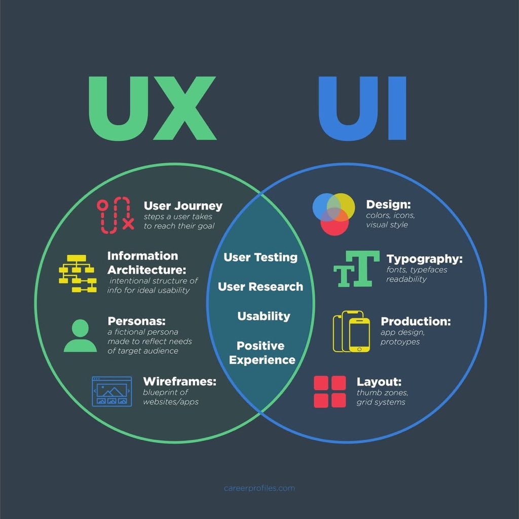 UI/UX Savior tweet media