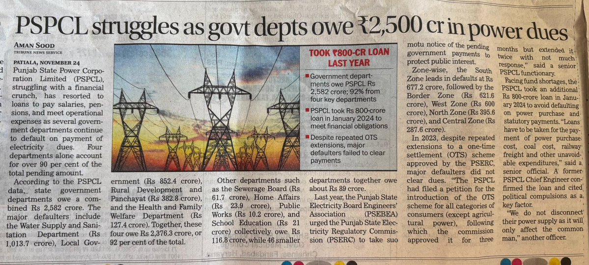 When will the AAP Punjab Govt stop acting like an ostrich that buries its head in the sand and pretends the storm isn’t coming?

Punjab’s financial condition is collapsing:
• Govt owes PSPCL ₹2,582 crore
• Power utility taking loans to pay salaries
• Departments defaulting