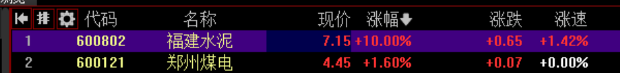 爱玩股票AiWanGuPiao tweet media