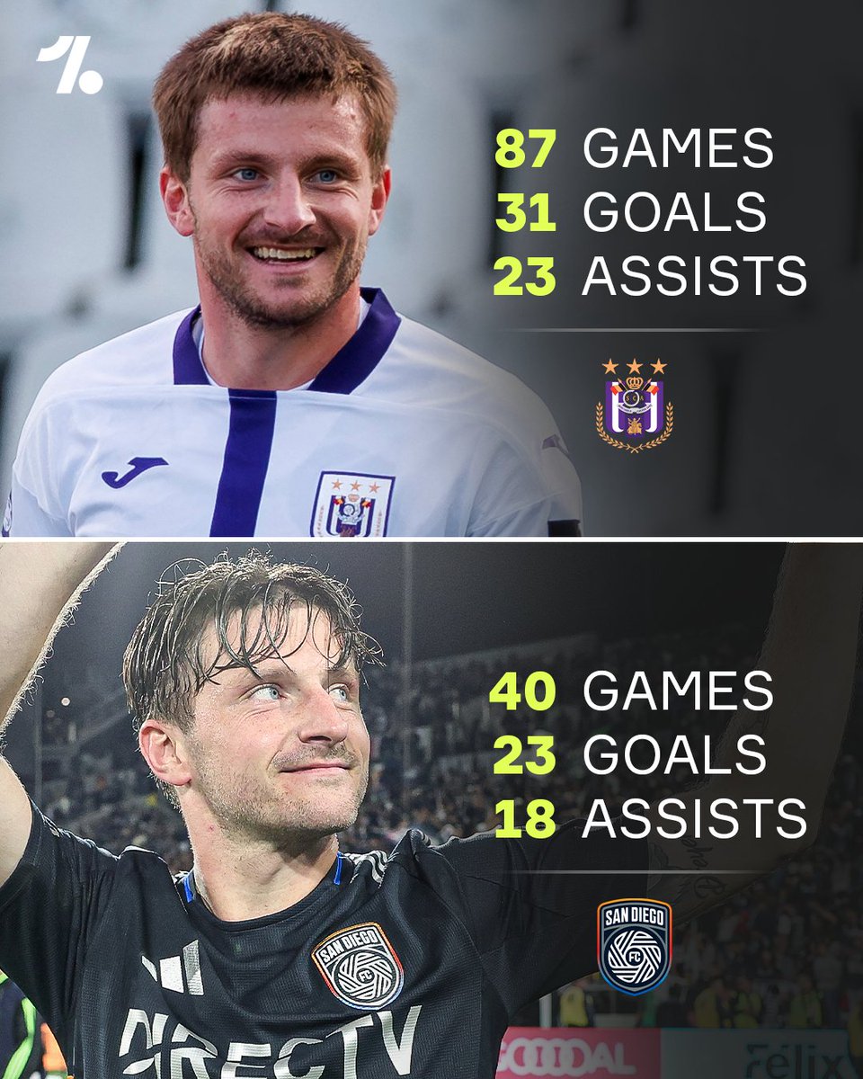 OneFootball's tweet image. Before Anders Dreyer came to MLS, he was tearing it up in Belgium&apos;s RSC Anderlecht 🇧🇪🔥

He joined a newly formed MLS club, San Diego FC, that started play in 2025 and just led them to their first-ever Conference Final in their inaugural season🏟️💥
