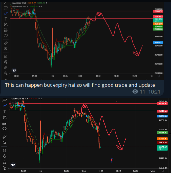 nifty_ki_call's tweet image. Level Level ka Game hai mere bhai

Jha se btaya girega Whi se Gira hai

Bio me operator ese hi thodi likha hai 🗿🗿

#StockMarket