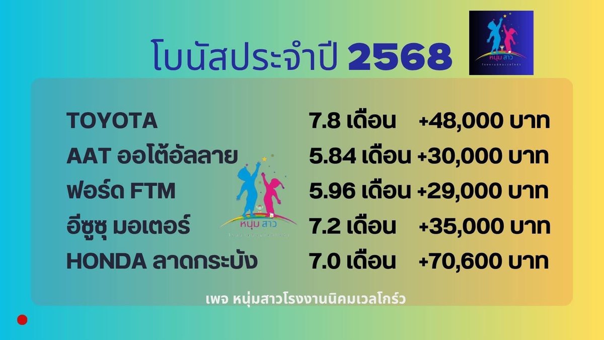 タイの主要日系のボーナス事情
2025年、トヨタ系とホンダは
7ヶ月以上？！
すごいです👍👍
羨ましい〜