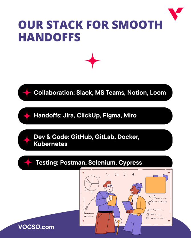 vocso's tweet image. Stop losing time to context loss between Designers, Devs, &amp;amp; QA. 🚧

If your handoffs are broken, it&apos;s a stack problem, not a people problem.

Our VOCSO stack (Figma, Jira, GitHub, Cypress) ensures faster releases &amp;amp; seamless collaboration. 🚀

#VOCSO #TechStack #developerproblems