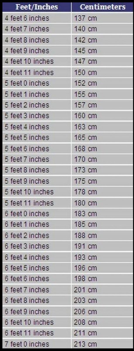 Mujje twepime, how tall are you?
Me I fall around 5.5