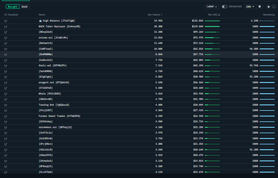 Karamata2_2's tweet image. 🔥 Most crypto cards are the same story:
limits -&amp;gt; fees -&amp;gt; declines -&amp;gt; custodial risk -&amp;gt; disappointment.

$AVICI is the first card that actually behaves like it’s built for crypto, not against it.

1️⃣ A real crypto card - not another Web2 wrapper

While traditional crypto cards