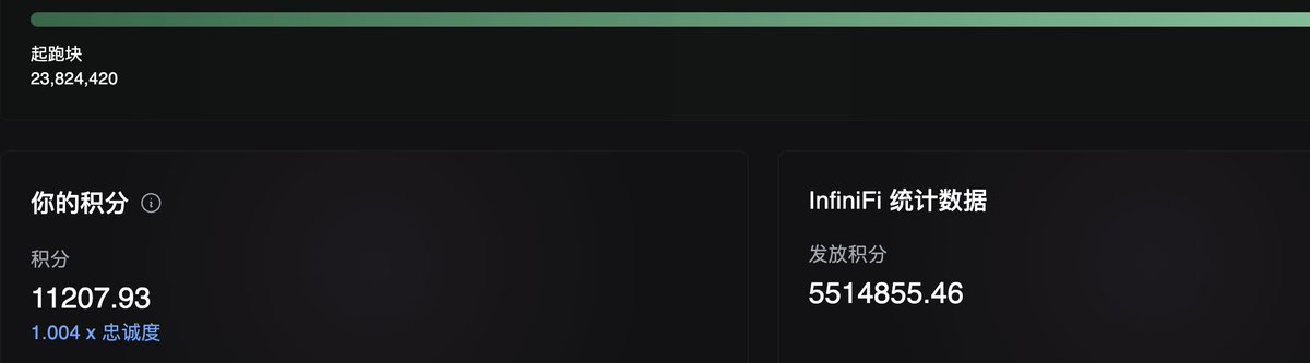 web3a99's tweet image. 总有人要赢一次吧？
为什么不能是我呢？
我拥有你接近百分之1的积分
6个号加起来 3万积分
我能和你走到对岸吗
infinifi 
我只负责种菜 
你负责帮我去月球
玩的都是小众空投 但是人少性价比高
一个人一定要找准自己的定位
真正的人生赢家
不是在某个赛道拼尽全力的追赶者
而是结合自己特点找准定位…