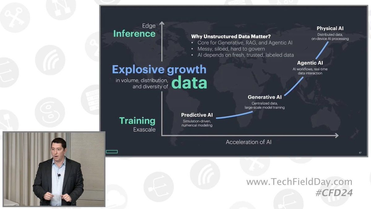 TechFieldDay's tweet photo. From Zero to AI Hero with HPE Private Cloud and Storage Solutions
@TechFieldDay @DemitasseNZ @HPE @HPE_GreenLake #CFD24 #PrivateCloud #CloudStorage #CloudPlatform #AI
📺 ⬇️ https://t.co/KDiMzbIs9n https://t.co/lyQYgfTfYQ