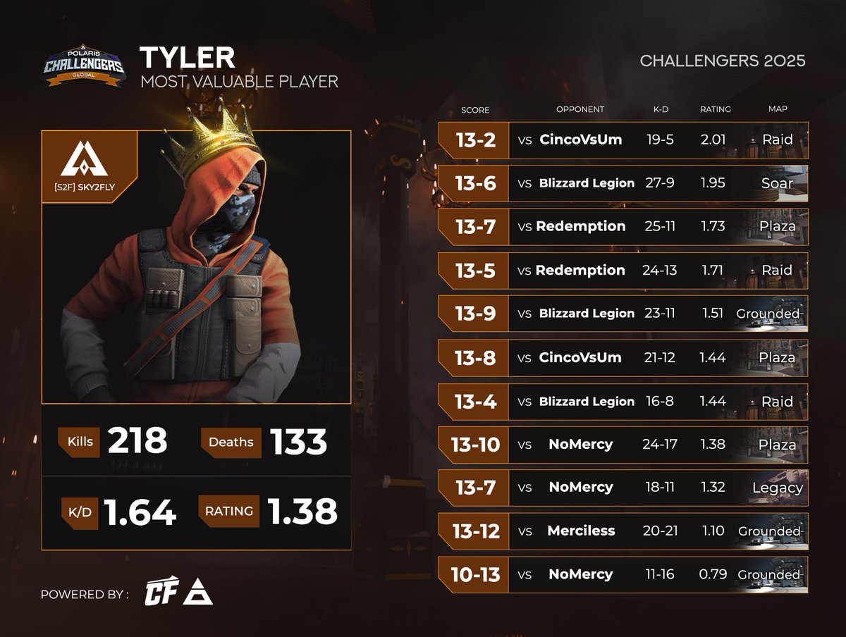 Polaris Tournament tweet media