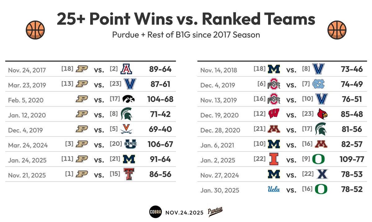 cobra. (@cobrastats) on Twitter photo 