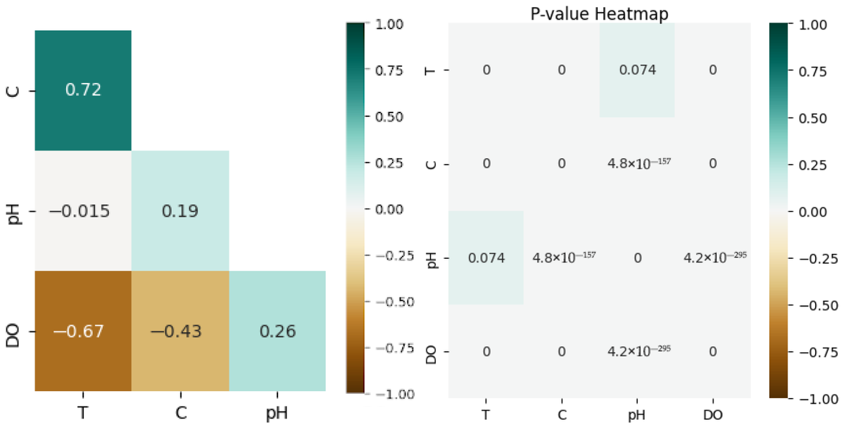 Evolutionary-Assisted Data-Driven Approach for Dissolved Oxygen Modeling: A Case Study in Kosovo
mdpi.com/2673-4834/6/3/…
by Bruno da S. Macêdo, Larissa Lima, Douglas Lima Fonseca, Tales H. A. Boratto et al
#WaterQuality #MachineLearning #DissolvedOxygen #AIforEnvironment #Kosovo