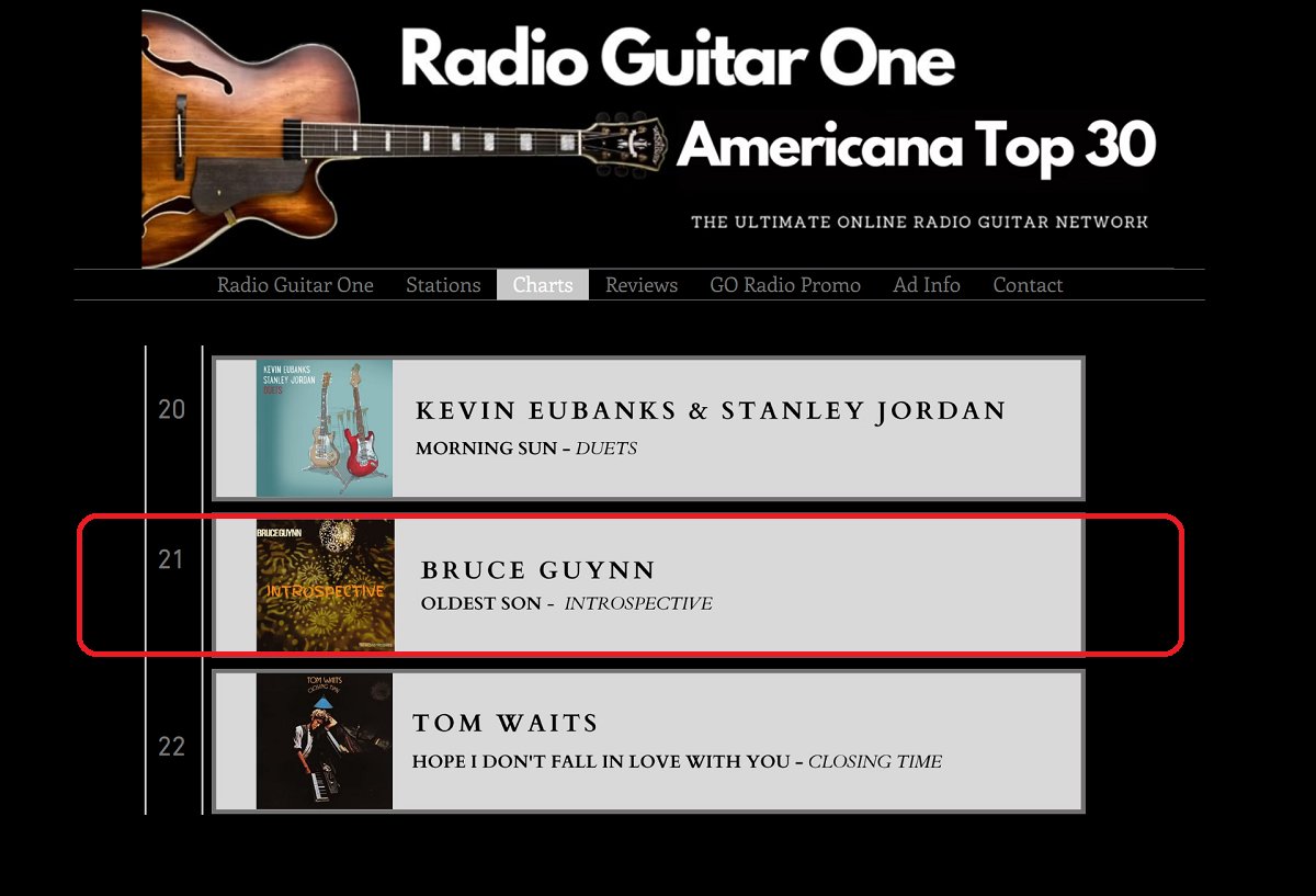 bigrain's tweet image. "Oldest Son" from "Introspective" is #21 on the Nov 23rd #RadioGuitarOne #AmericanaMusic chart.

"Introspective" is available for digital download at bruceguynn.com/product/intros…

#SingerSongwriter #Introspective #MusicCharts #RadioCharts #InternetRadio #OldestSon
