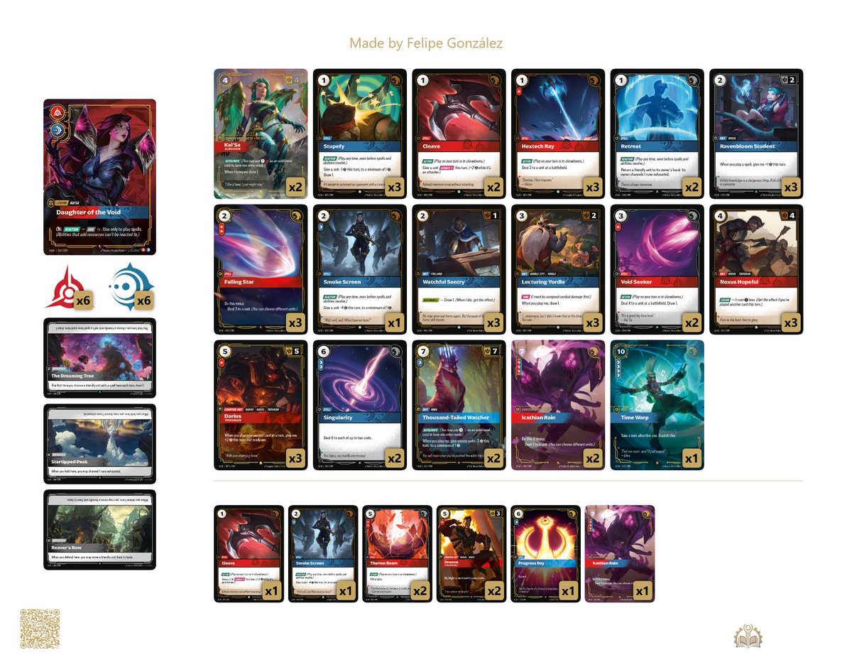 Juegos locales con Kai'sa 
T1 3-0
 VS KAI´SA 2-1
 VS KAI´SA 2-1
 VS YI MID 2-0  
T2 4-0
 VS jinx 2-0
 VS LEE 2-0
 VS YASUO 2-0
 VS LEE 2-0
 T3 3-0 
VS YASUO 2-0 
VS KAI´SA 2-0 
VS TEEMO 2-0 
Faltan deck como Yi aura, la lista corre muy bien pronto subiré plan de sideboard