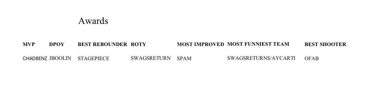 StagePiece__'s tweet image. The Official Rankings and Awards  For Season 3 of the @1v1Me  My Player League 

S/O @Meter_Man_Los Los  for doing it and this is all saved on Los stream twitch.tv/meter_man_los 

The Viewers ,Stakers and the Players were All Part of the Decison Making !!!
