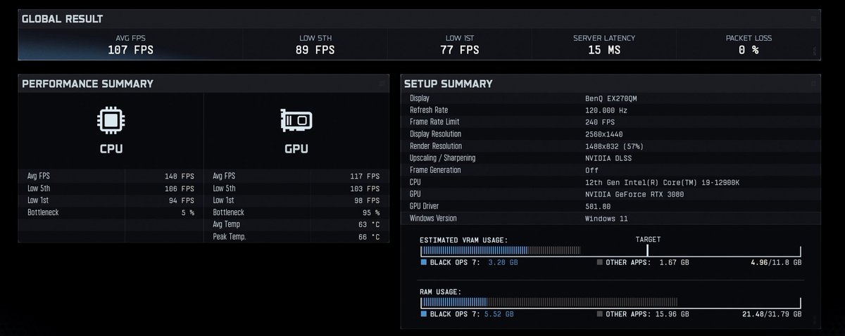 Bert Louis 🇺🇸 tweet media